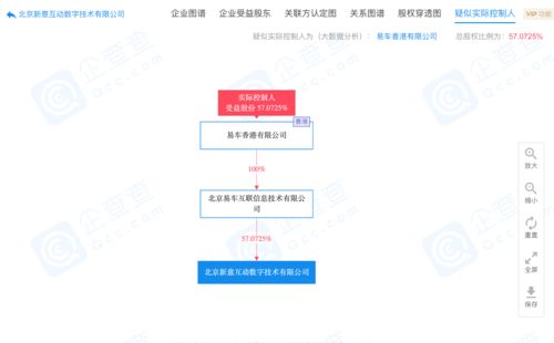 易車子公司原董事長(zhǎng)曲偉海被免職，拒絕交接引發(fā)法律行動(dòng)