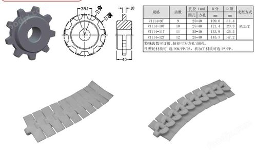 rt114塑料鏈板平頂鏈 節距38.1mm